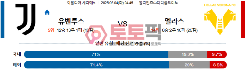 유벤투스 헬라스벨로나