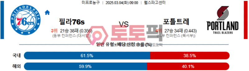 필라델피아 포틀랜드 분석