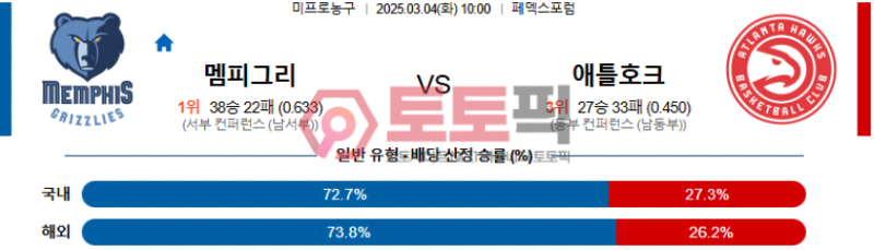 멤피스 애틀란타