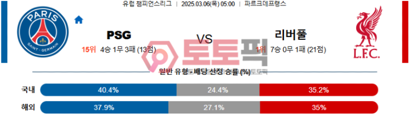 파리생제르맹 리버풀