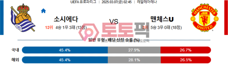 레알 소시에다드 vs 맨유