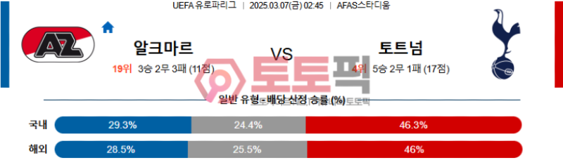 알크마르 vs 토트넘