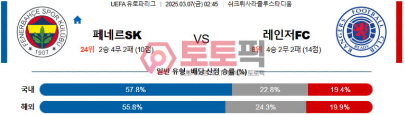 페네르바체 vs 레인저스