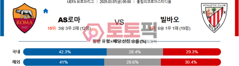 AS로마 vs 빌바오