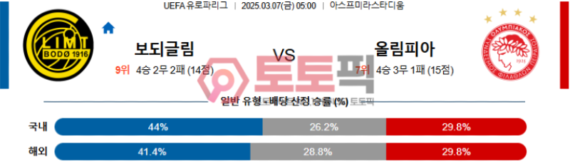 보되/글림트 vs 올림피아코스