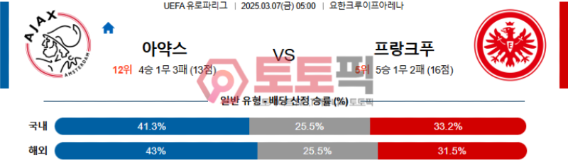 아약스 vs 프랑크푸르트