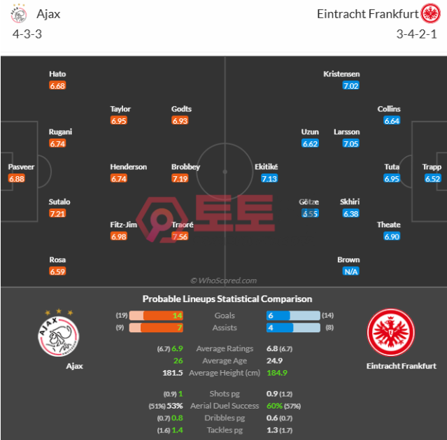 아약스 vs 프랑크푸르트 라인업