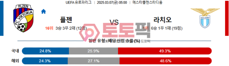 플젠 vs 라치오