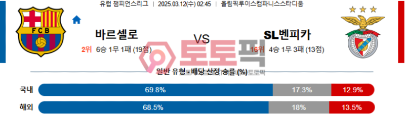 바르셀로나 vs 벤피카