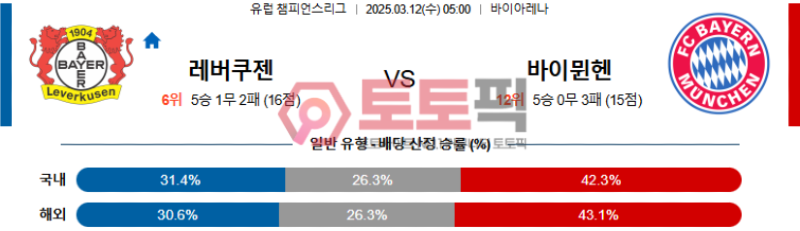 레버쿠젠 vs 바이에른뮌헨