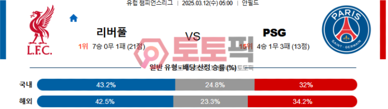 리버풀 vs 파리생제르망