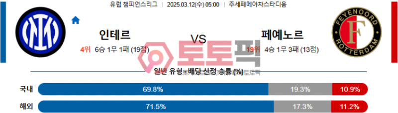 인터밀란 vs 페예노르트